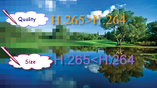 Encode and Decode H.265 HEVC video
