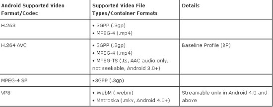 supported-videos